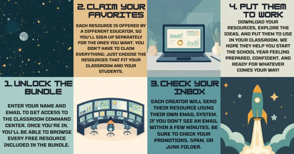 Four steps to access and benefit from the classroom command center bundle