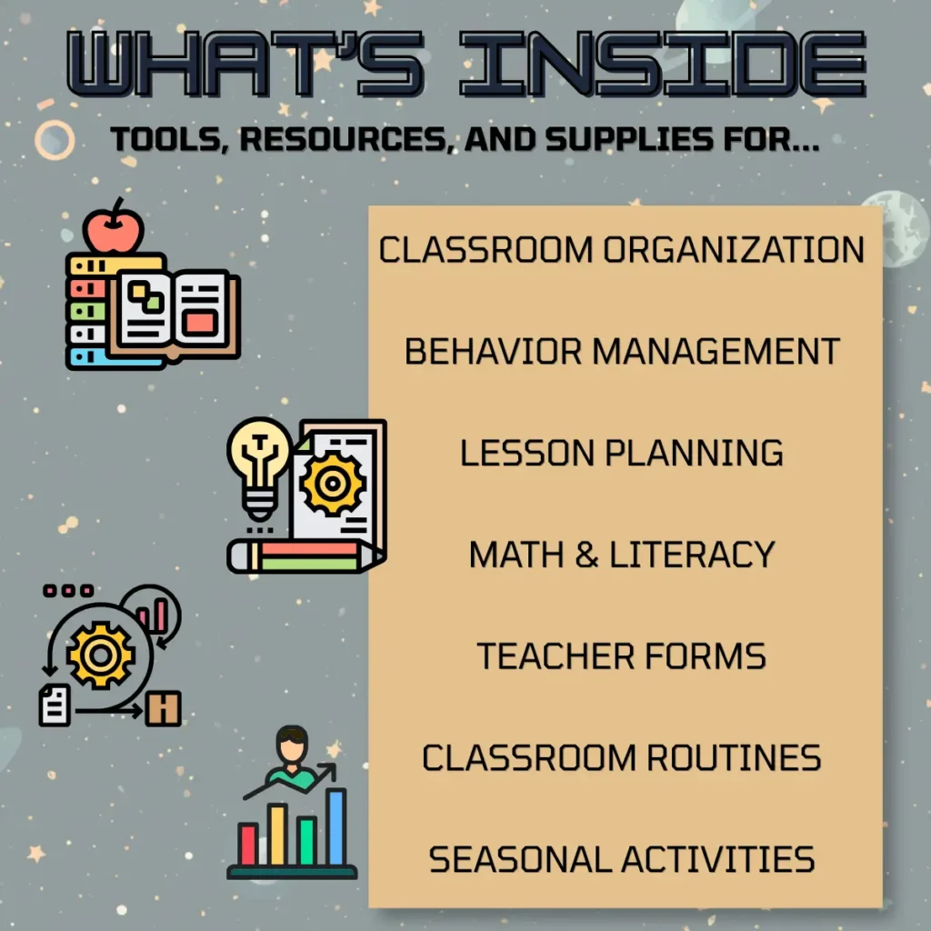 A list of categories of resources and tools found inside the classroom command center bundle