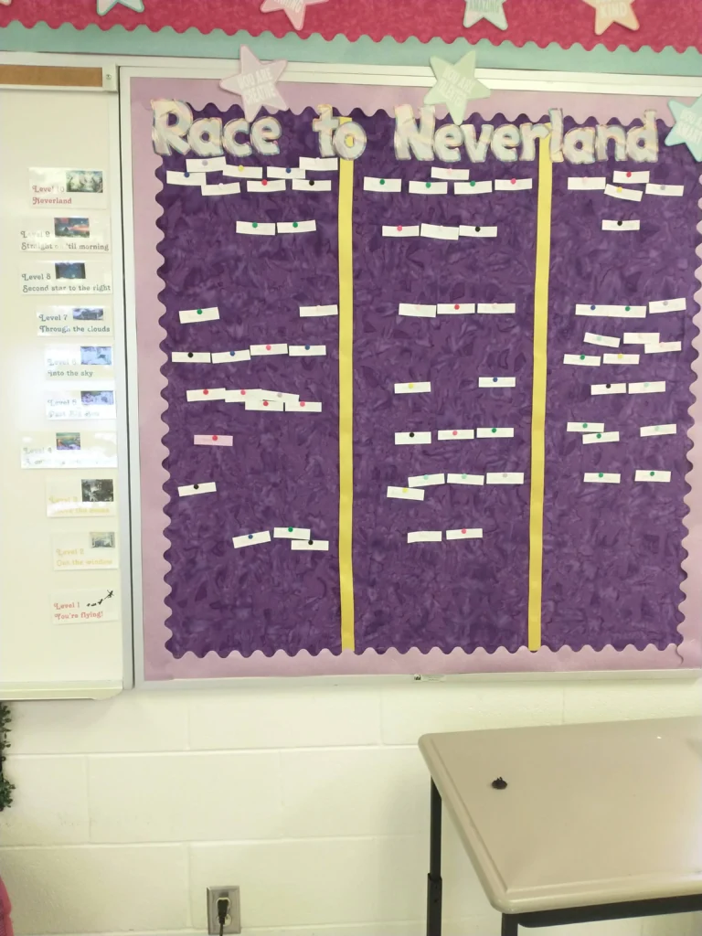 A photo of a leaderboard from gamification in a classroom